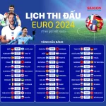 đội hình tiêu biểu và cầu thủ xuát sắc euro 2024