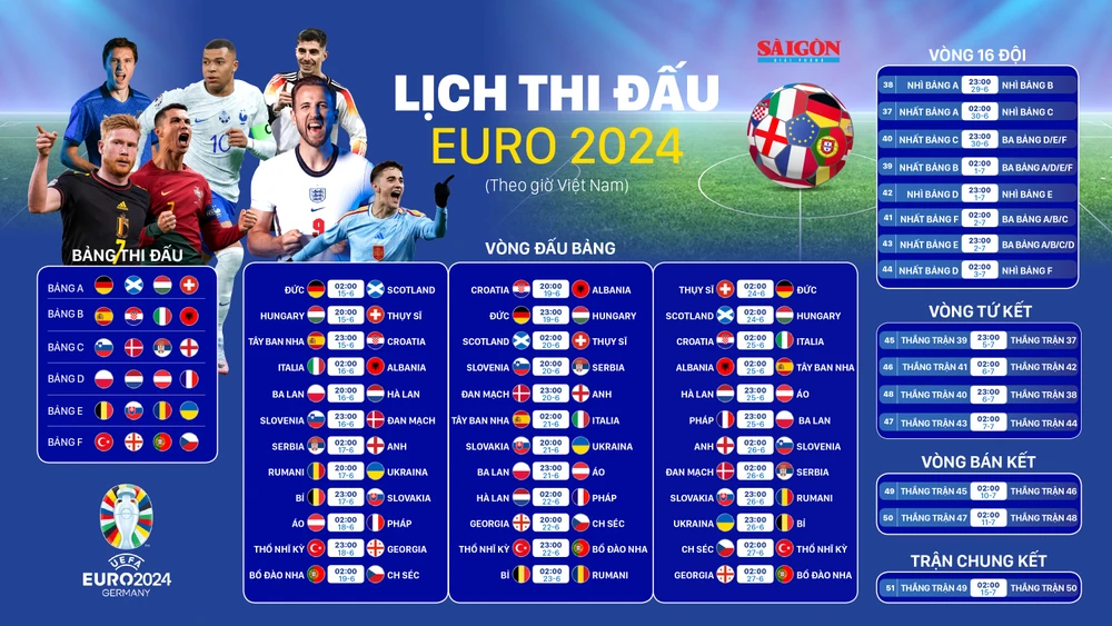 Đự đoán Euro 2024: Đội Tuyển Pháp Vô Địch Euro 2024, Mbappe Là Cầu Thủ Xuất Sắc Nhất